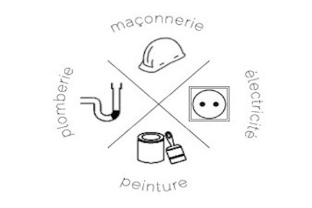 Annonce Secretaire Administratif(ive) Bâtiment H/f  de Ion Et Fils - réf.405151470